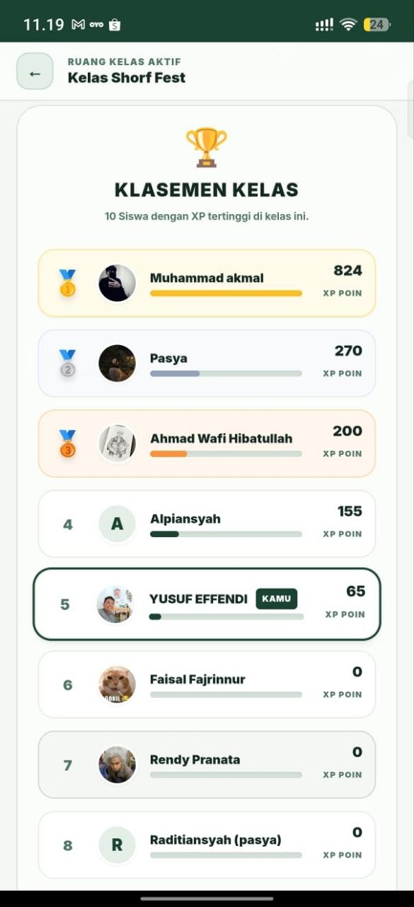 Progres latihan bahasa Arab peserta kelas pemerolehan bahasa Arab di Sampit melalui Bilarabiya